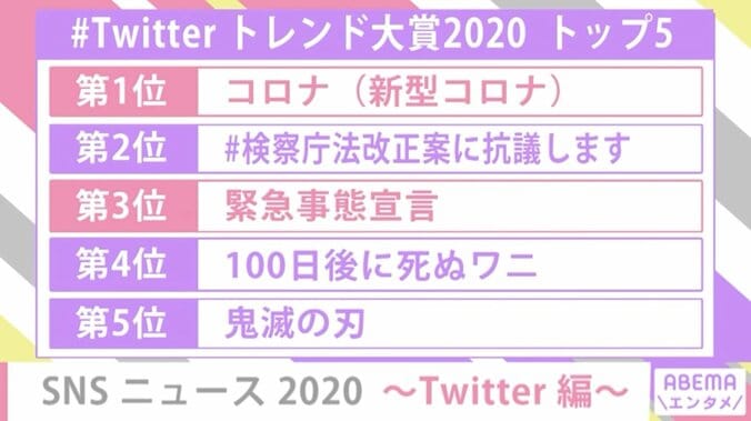 TikTokで『香水』の大ブーム、Twitterで異彩放つ長州力、誹謗中傷による事件… 新時代到来、SNSの2020年を振り返る 13枚目