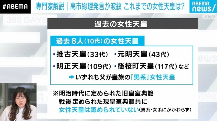 【写真・画像】高市総理の発言が波紋 「男系天皇」って何？ 専門家「勇み足では」「“私の信念”と押し切ってしまうと…」「鷹派の小林政調会長と示し合わせたかもしれない」　2枚目