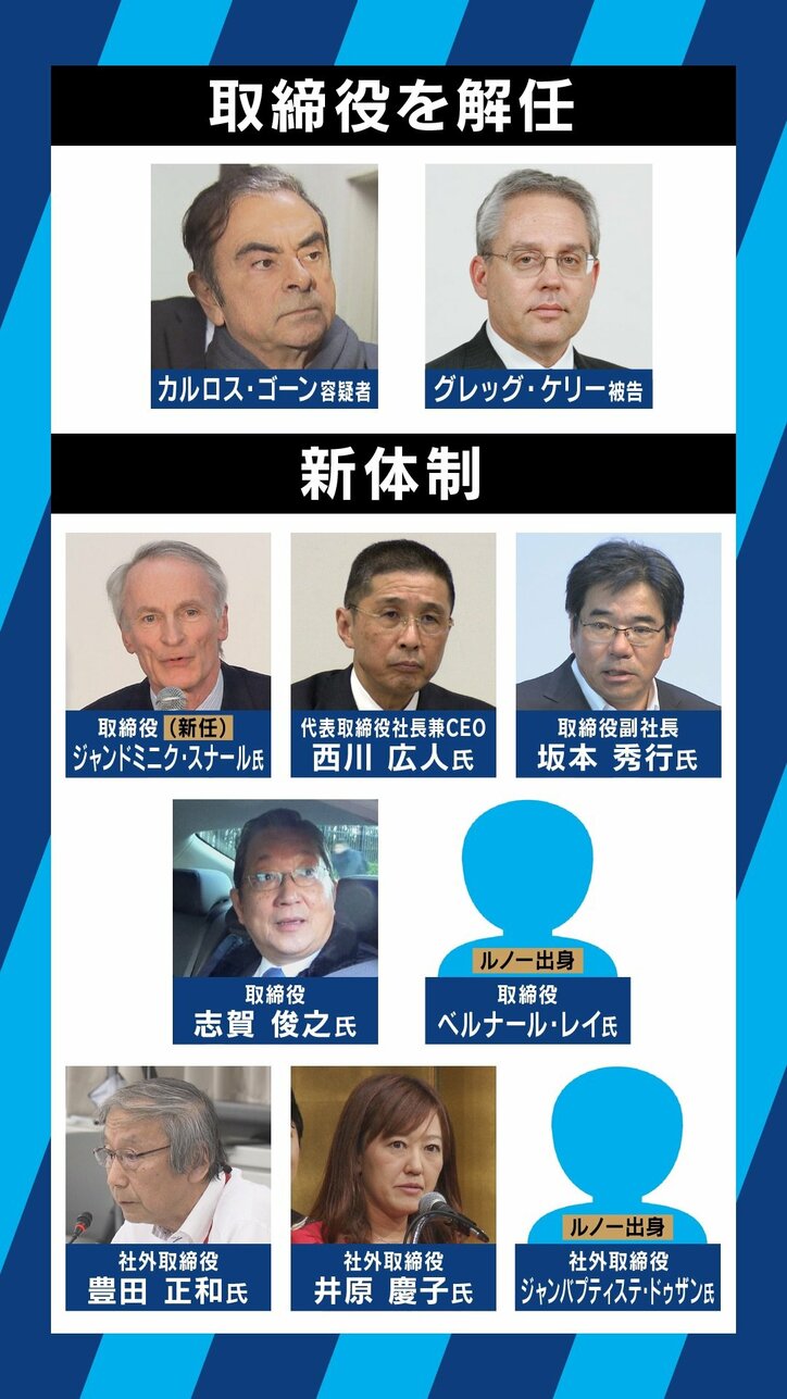 「蜘蛛の巣に絡め取られた蝶。その糸が弘中弁護士の“カミソリ”で切れるかどうかだ」ゴーン容疑者のビデオを元特捜検事が分析