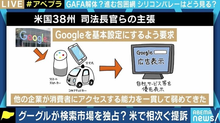 米Googleに相次ぐ提訴 ひろゆき氏「やはり使いやすいとなると制限しても誰も得しないのでは」 競争に歪みはある?