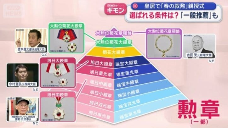 勲章とは？