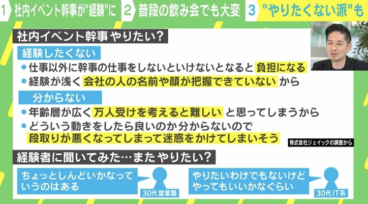 社内イベントの幹事、やりたい?