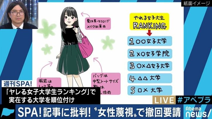 雑誌はランキング自体が怖くなったと思う Spa 問題をめぐって ふかわりょう 小川アナらが白熱の議論 国内 Abema Times
