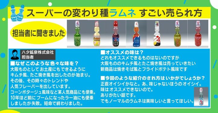 キムチや焼きそば、コーンポタージュまで！大阪発の攻めすぎた変わり種ラムネが話題に | 国内 | ABEMA TIMES