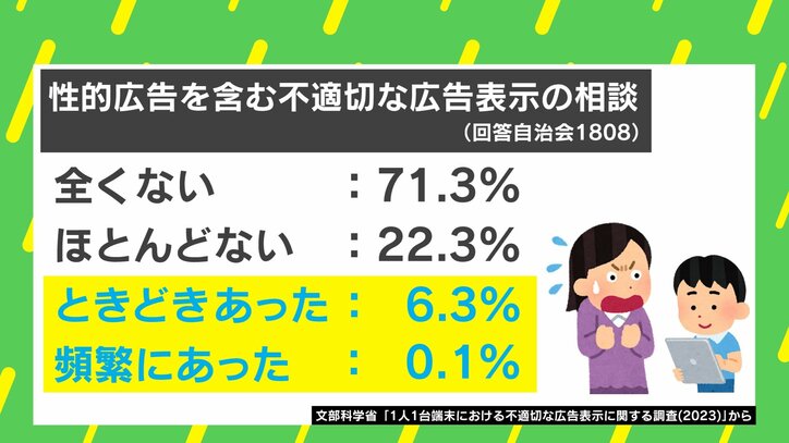 性的広告を含む不適切な広告表示の相談