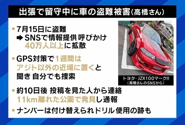 ダレノガレ明美さんも被害に…「すごく悲しいし、腹立たしい」出張中に車の盗難被害に遭うも SNSで拡散呼びかけ取り返した当事者に聞く