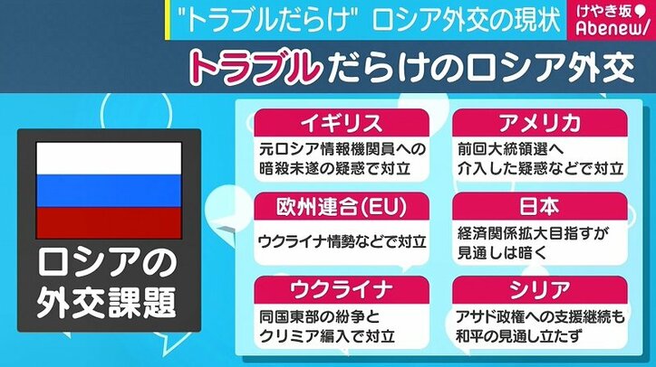 プーチン大統領再選の裏で“ガタガタ”な経済とトラブルだらけの外交