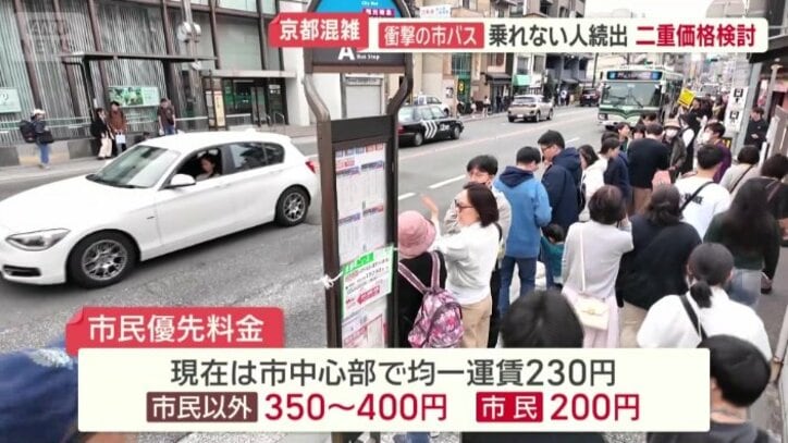 「市民優先料金」の導入を検討