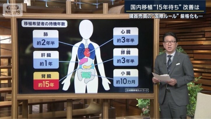 患者の待機年数