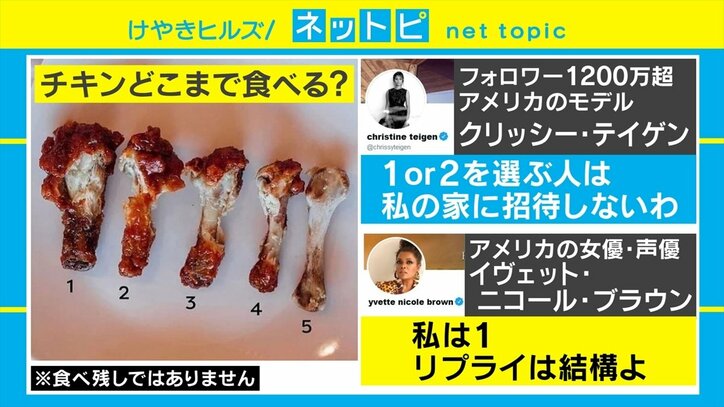 「骨付きチキンの食べ方」が海外セレブを巻き込み、アメリカで大論争