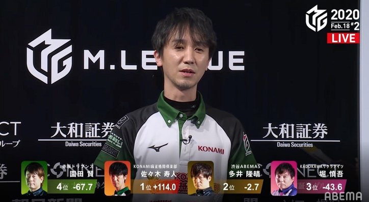 実況・解説も呆れる無双状態“魔王”佐々木が大爆発9万4000点 今期最高スコア更新／麻雀・Mリーグ