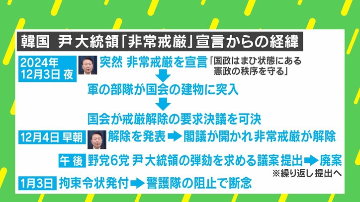 【写真・画像】韓国政治の“欠陥”を木村幹教授が指摘「法律の解釈が2つできた」「昔はボスが調整してきた」「共通のニュースソースがない」…尹大統領拘束 2枚目