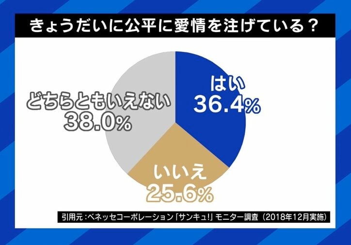 「次女だけ愛せない」我が子なのに…母親の苦悩 愛情格差は“タブー”なのか?