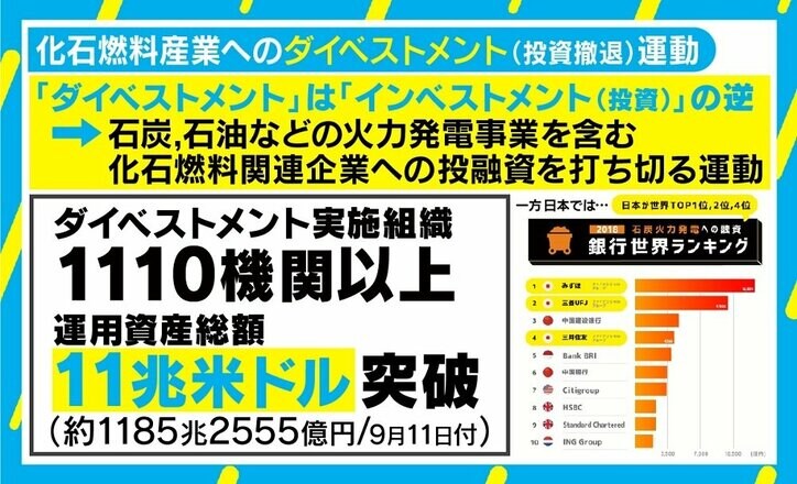「日本は環境対策進んでいる」の勘違い、世界のトレンド“脱・炭素”に逆行し非難される日本の“不都合な真実”