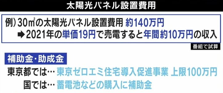 都の新築“太陽光パネル”義務化検討へ…課題は? ひろゆき氏「また無駄なことを」