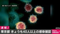 東京きょうも40人以上感染