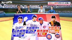 「どうなってんねん日本人！」大谷翔平ら4選手が絶好調！メジャーリーグでのタイトル争いに糸井嘉男が仰天「野手でここまでになるとは…」
