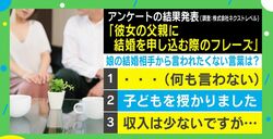 「お嬢さんを僕にください」はもう古い!? 娘の結婚相手から言われたくないフレーズランキング