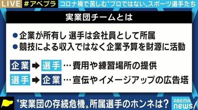 コロナ禍で危機に瀕する企業スポーツ 実業団選手、そしてアスリートたちが活動を継続するには… 1枚目