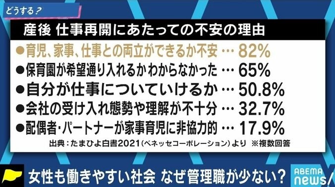 「聞き方に工夫が必要」「女性活躍推進データベースでチェックを」女子学生が面接で聞きづらい産休・育休問題、どうすれば？ #アベマ就活特番 8枚目