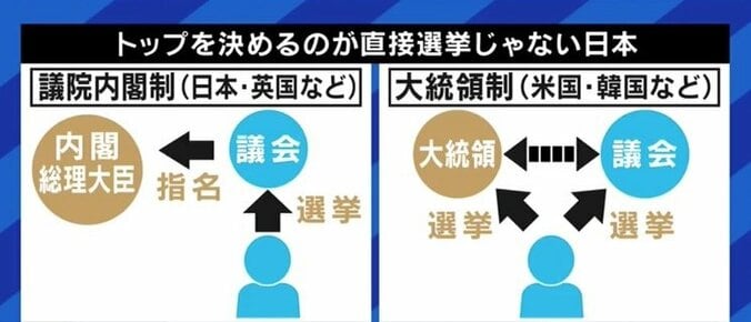 自民党総裁選はわかりづらい?派閥政治は時代遅れ?海外メディアの特派員はどう見ているのか 5枚目