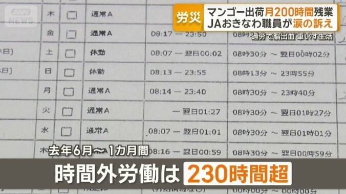 始業前の出勤や深夜残業が常態化