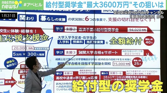 足立区の給付型奨学金“最大3600万円” 年間40人が奨学生に 財源は区の育英資金や競馬組合から分配金を活用 1枚目