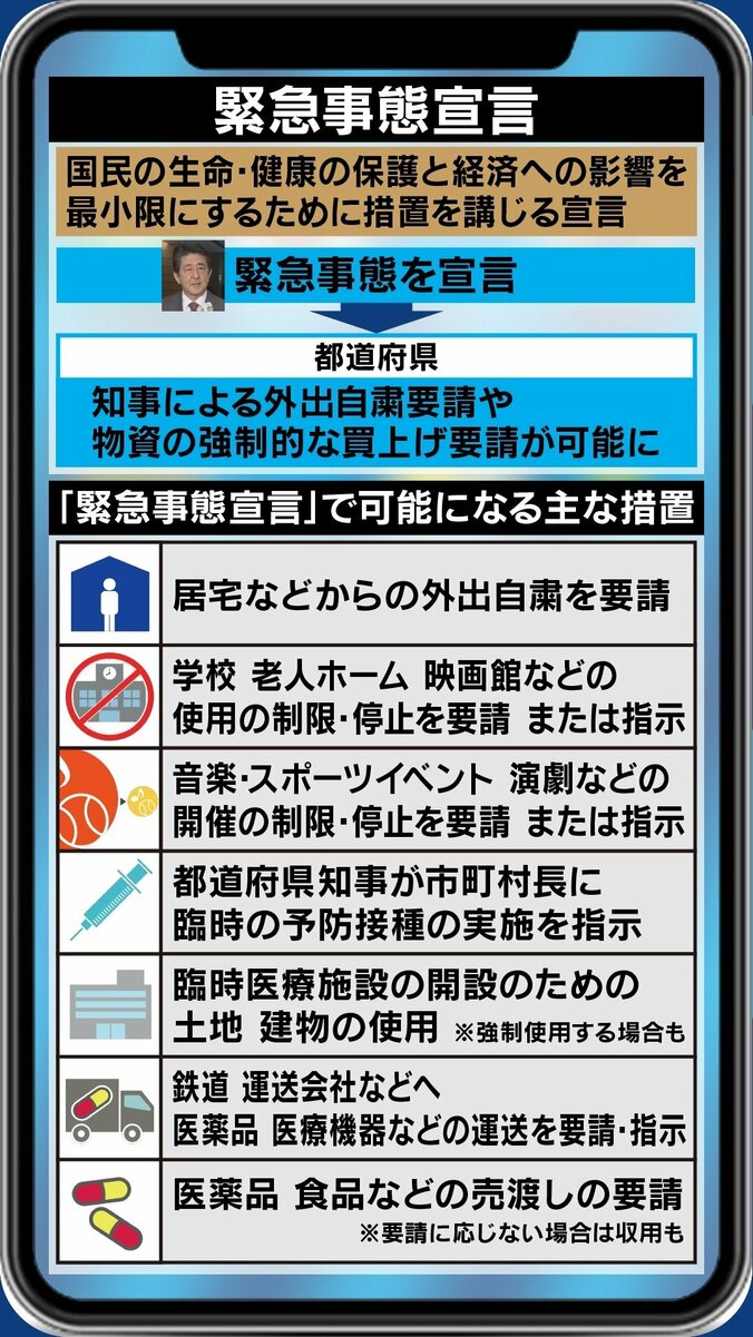 新型コロナウイルス、政府の「緊急事態宣言」は必要な状況にあるのか? リスク・コミュニケーションの充実も課題 2枚目