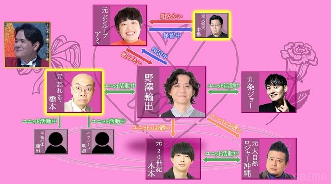 【写真・画像】千鳥ノブ、今“興味津々”な芸人を告白　2枚目