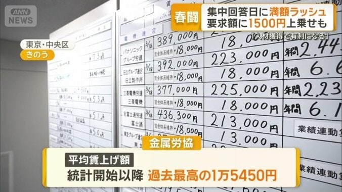 過去最高と発表