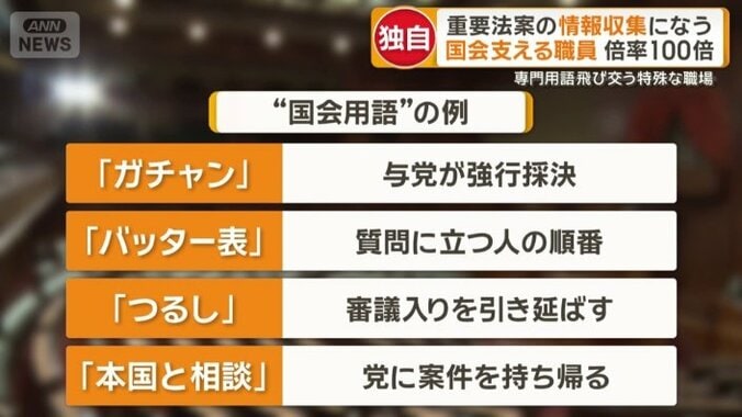 国会用語の例