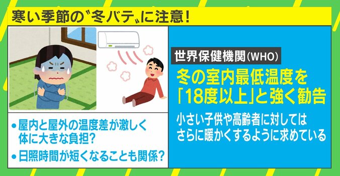日本人は冷えに過度な心配？ レニック医師「体が“暖かい”と感じられている状態に」 2枚目