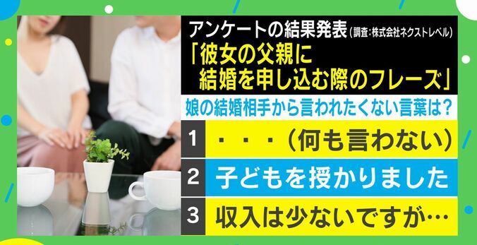 「お嬢さんを僕にください」はもう古い!? 娘の結婚相手から言われたくないフレーズランキング 1枚目