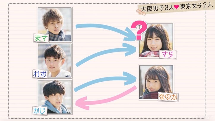 美少女JKを巡る争奪戦、いちご狩りで「あーん」合戦勃発 『恋ステ』大阪編