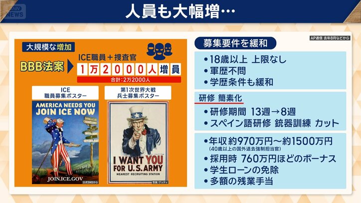 愛国心に訴える職員募集ポスター
