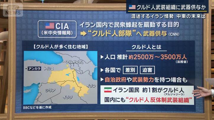 【報ステ解説】軍事組織『革命防衛隊』とは 混迷するイランの今後の道のりは