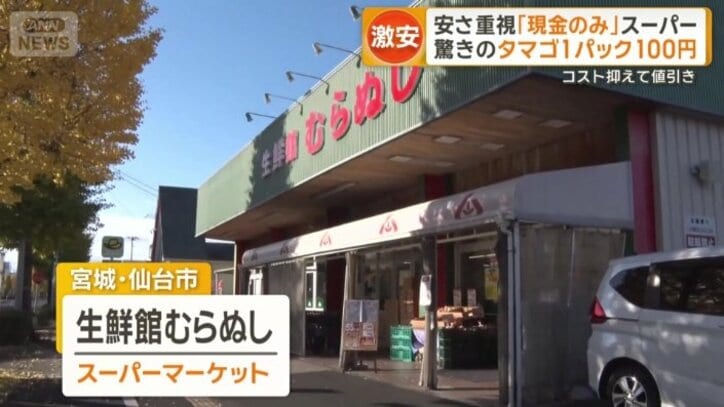 スーパーマーケット「生鮮館むらぬし」