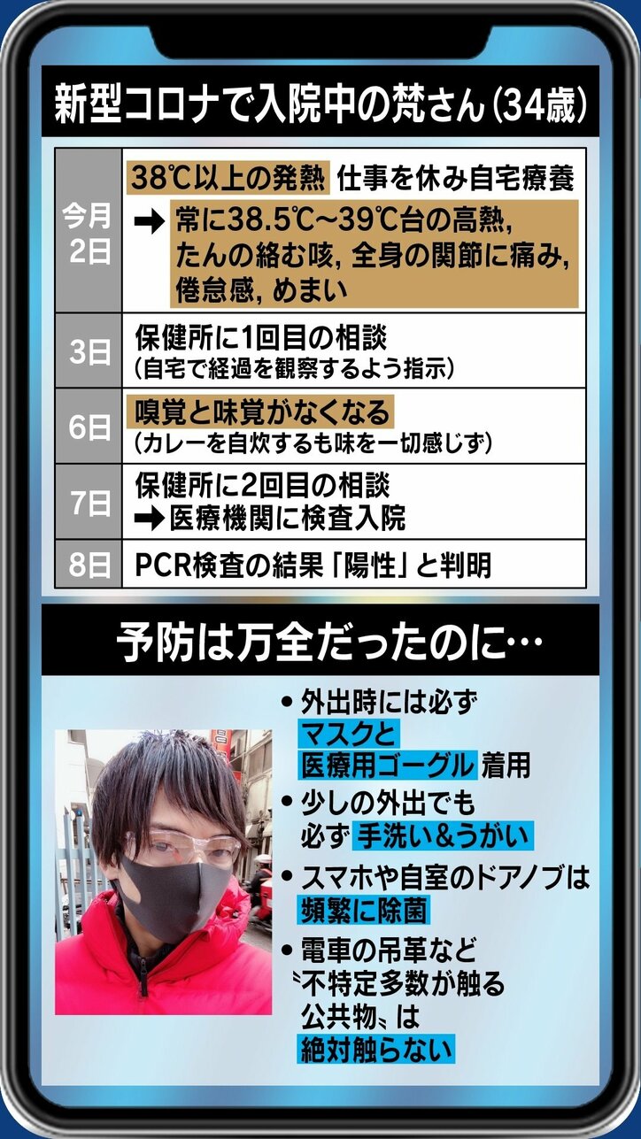 「コーラなのに、ただの炭酸水のように感じた」「病院スタッフの口数が減った気がする」体験者が明かした新型コロナウイルス感染