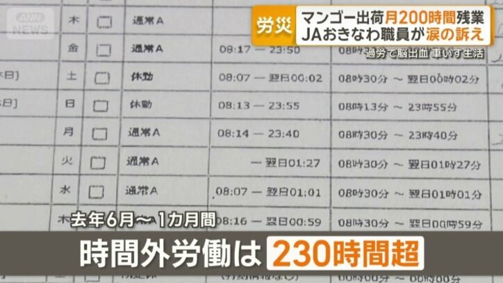 始業前の出勤や深夜残業が常態化