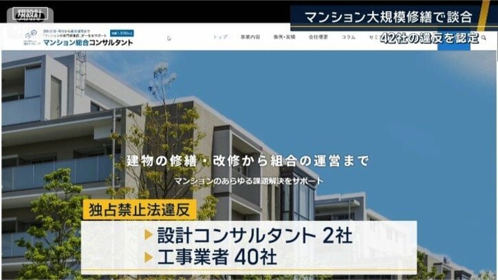 独占禁止法違反