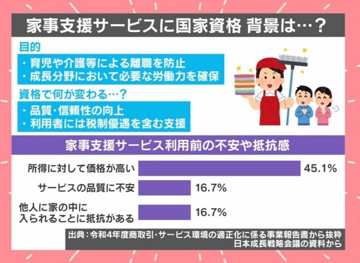 家事支援サービスに国家資格 背景は…？
