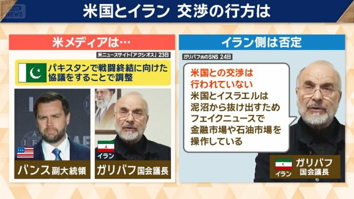 依然として不透明な状況が続く