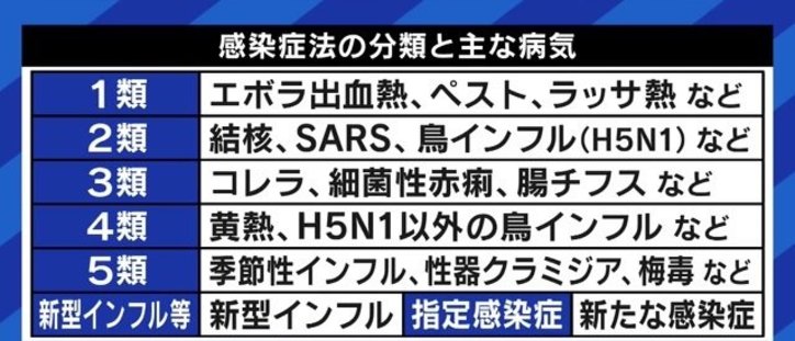 「コロナの5類相当への引き下げを行わない限り、日本は今の状況から抜け出せない」厚労省の元医系技官が訴え 2枚目