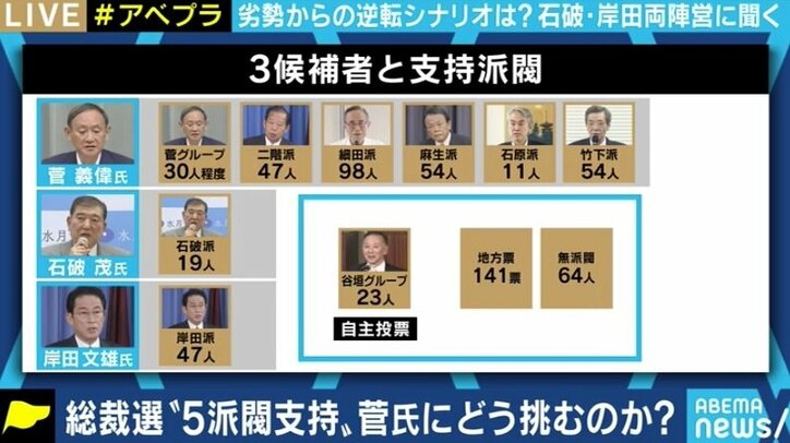 「自民党は総裁選によってバージョンアップしていく政党だからだ」“圧倒的劣勢”でも石破氏・岸田氏が戦いをやめない理由