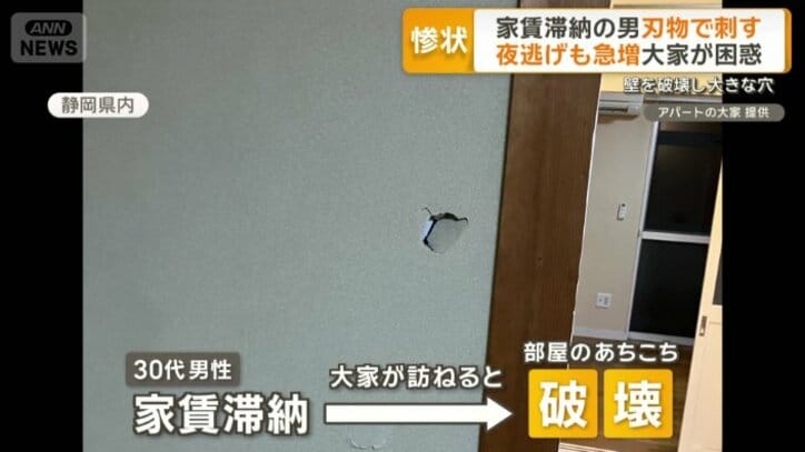 部屋のあちこちが破壊