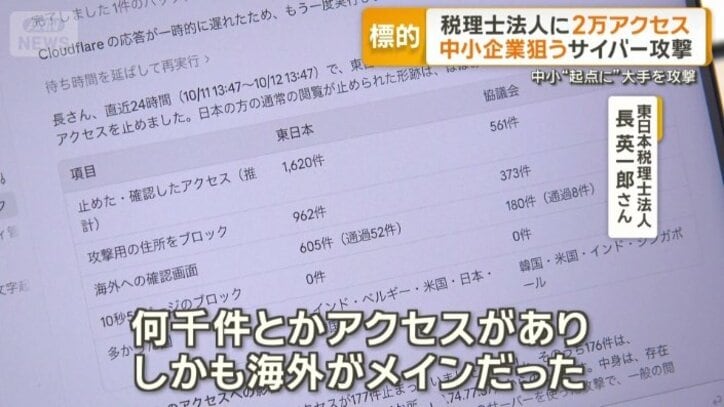 海外から何千件ものアクセスが