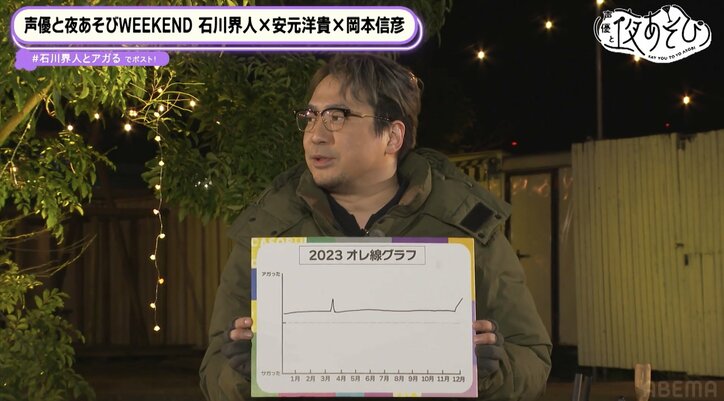 【写真・画像】安元洋貴の2023年は…「凪」石川界人&安元洋貴&岡本信彦がこの1年を振り返る!【声優と夜あそび】 5枚目