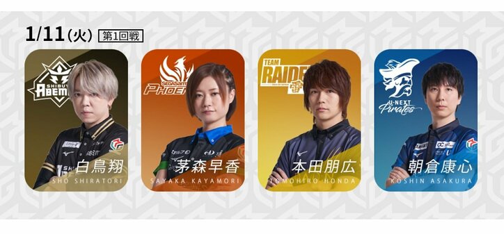 今期のキーマン・朝倉康心、トップ獲得で個人首位なるか！？／麻雀・Mリーグ