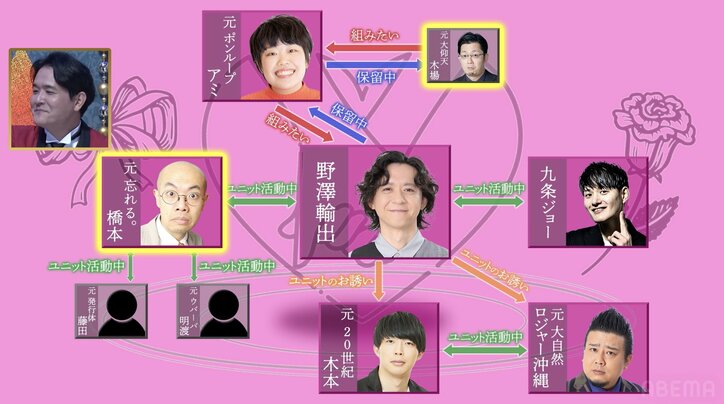 【写真・画像】千鳥ノブ、今“興味津々”な芸人を告白　2枚目