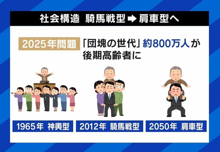たかまつなな「高齢者いじめだと批判される」社会保障制度の議論はなぜタブー視される？ 現役世代の負担減を訴える異色のデモ活動も
